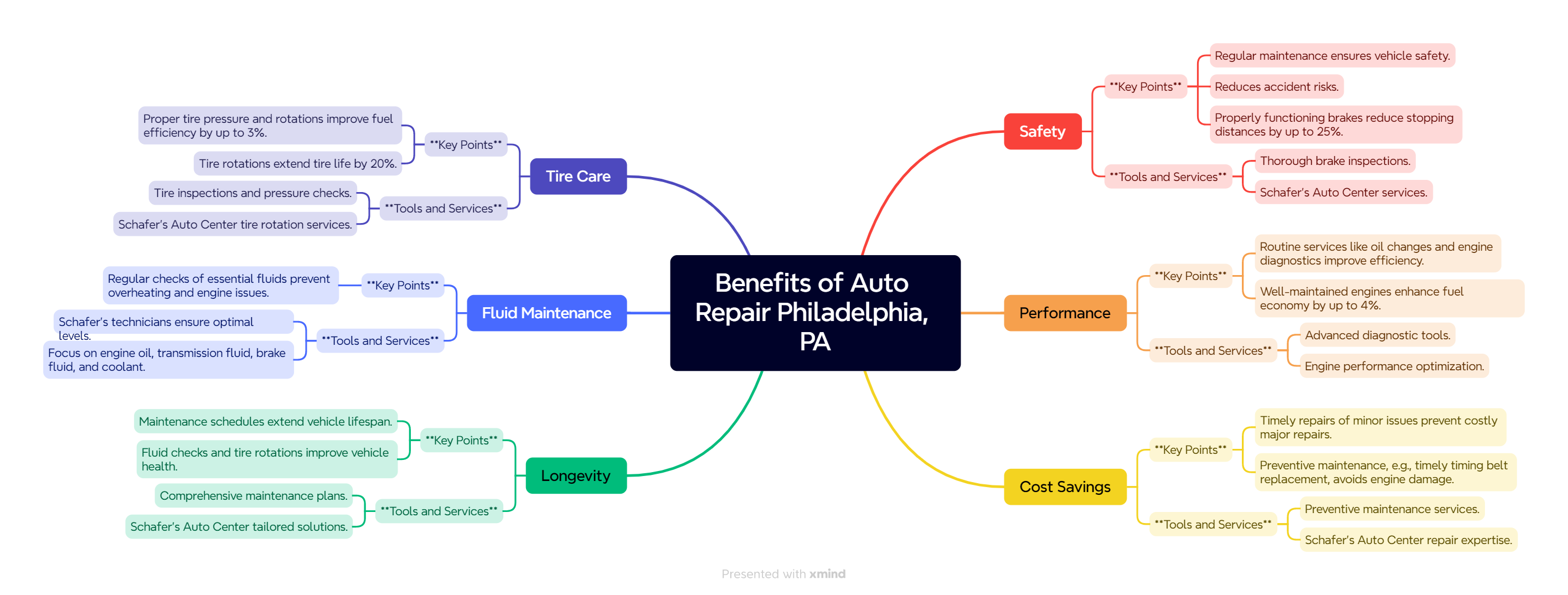 Benefits of Auto Repair Philadelphia, PA